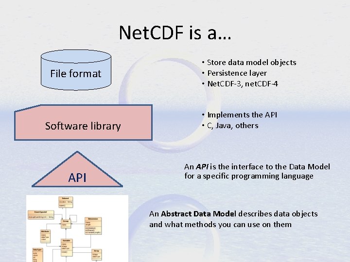 Net. CDF is a… File format Software library API • Store data model objects