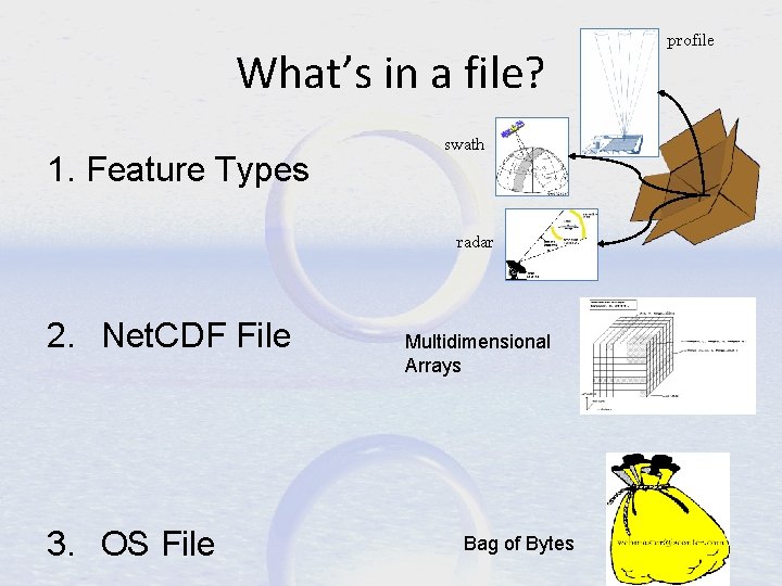What’s in a file? 1. Feature Types swath radar 2. Net. CDF File 3.
