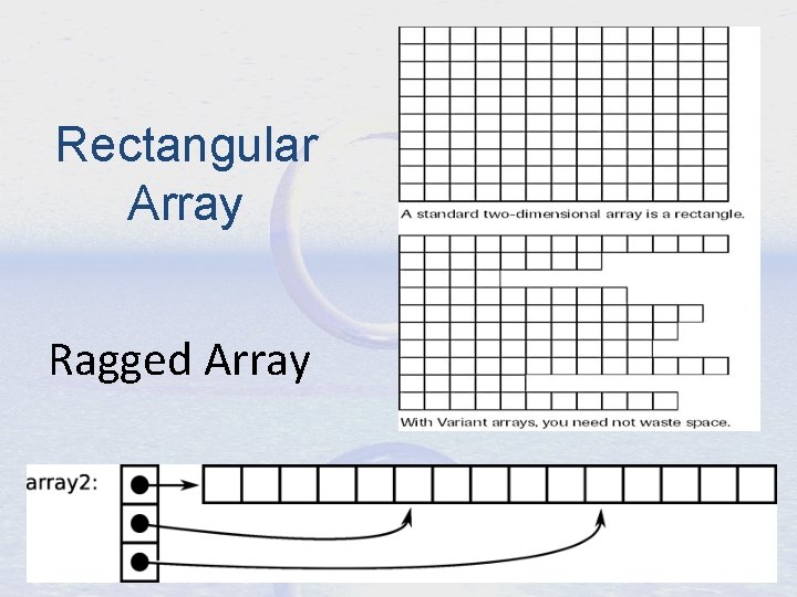 Rectangular Array Ragged Array 