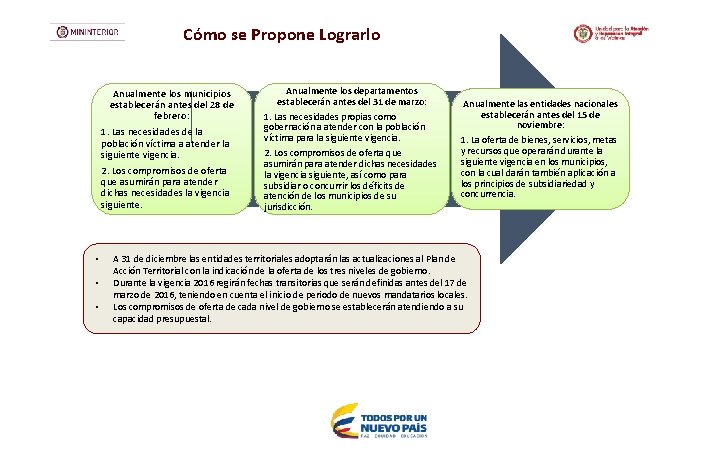 Cómo se Propone Lograrlo Anualmente los municipios establecerán antes del 28 de febrero: 1.