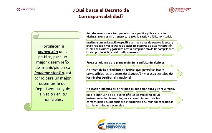 ¿Qué busca el Decreto de Corresponsabilidad? Fortalecimiento de la incorporación de la política pública