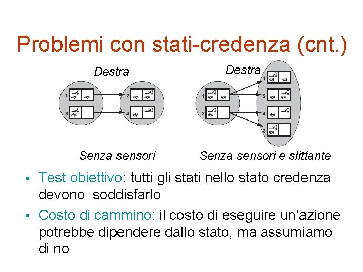 Problemi con stati-credenza (cnt. ) Destra Senza sensori § § Destra Senza sensori e