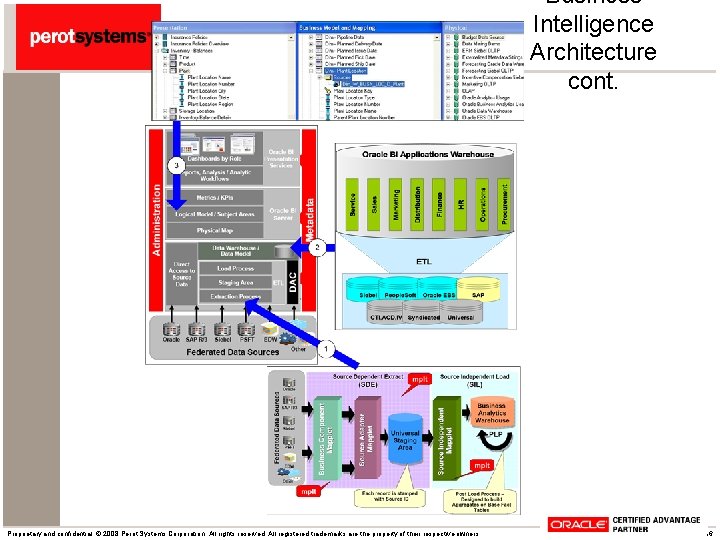 Business Intelligence Architecture cont. Proprietary and confidential. © 2008 Perot Systems Corporation. All rights