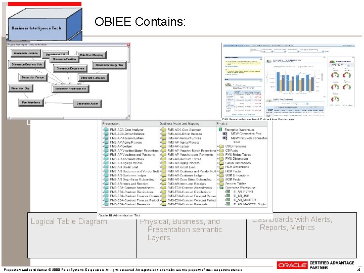 OBIEE Contains: Maps Logical Table Diagram Models Physical, Business, and Presentation semantic Layers Proprietary