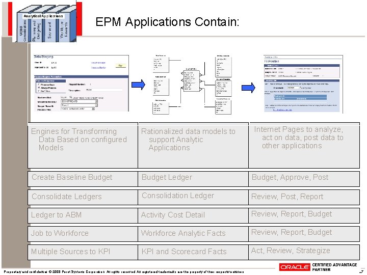 EPM Applications Contain: Maps Models Metrics Internet Pages to analyze, act on data, post