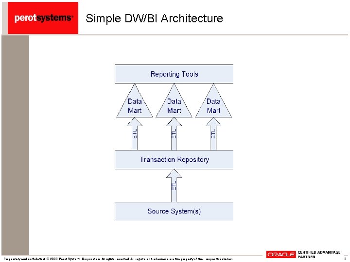 Simple DW/BI Architecture Proprietary and confidential. © 2008 Perot Systems Corporation. All rights reserved.