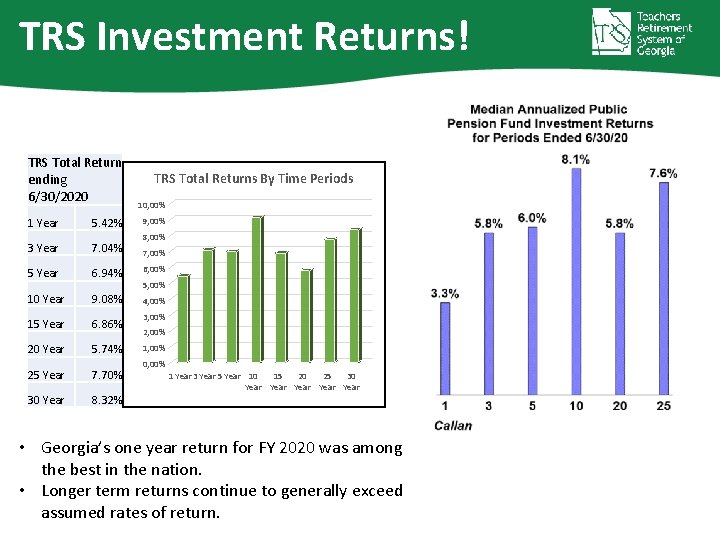 TRS Investment Returns! TRS Total Return ending 6/30/2020 TRS Total Returns By Time Periods