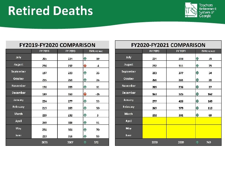 Retired Deaths 