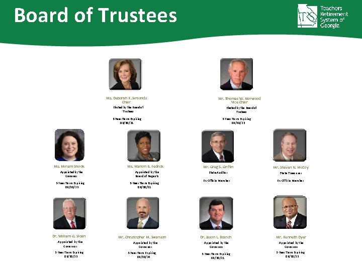 Board of Trustees Ms. Deborah K. Simonds Chair Elected by the Board of Trustees