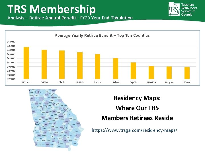 TRS Membership Analysis – Retiree Annual Benefit - FY 20 Year End Tabulation Average