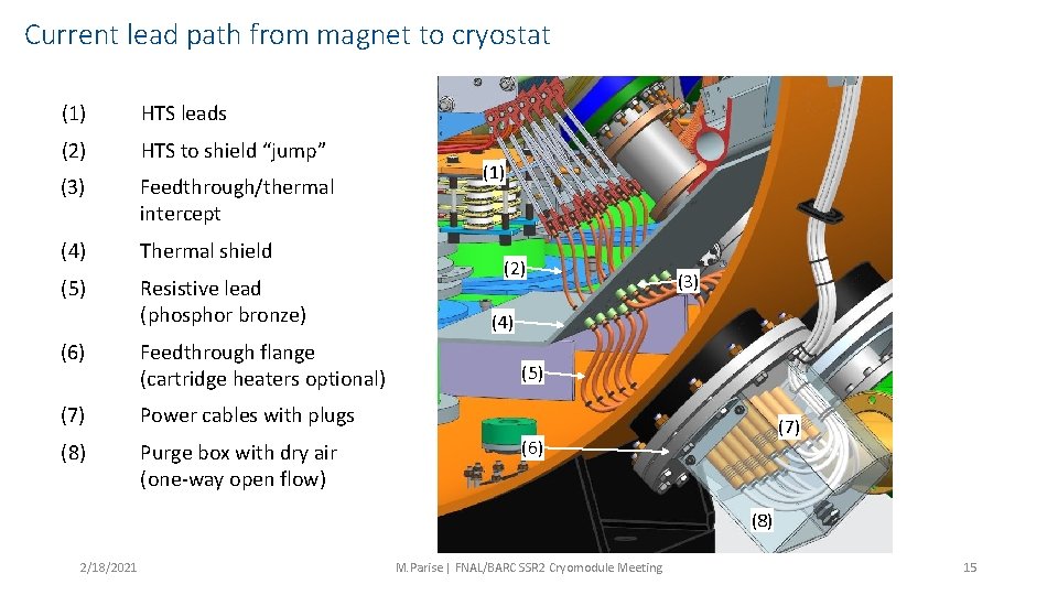 Current lead path from magnet to cryostat (1) HTS leads (2) HTS to shield Current lead path from magnet to cryostat (1) HTS leads (2) HTS to shield