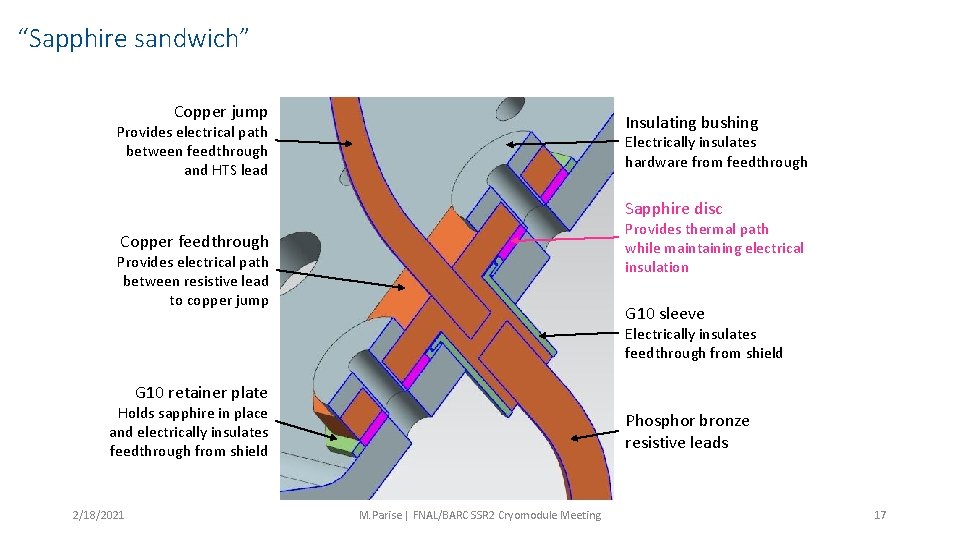 “Sapphire sandwich” Copper jump Insulating bushing Provides electrical path between feedthrough and HTS lead