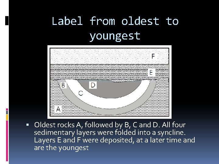 Label from oldest to youngest Oldest rocks A, followed by B, C and D.