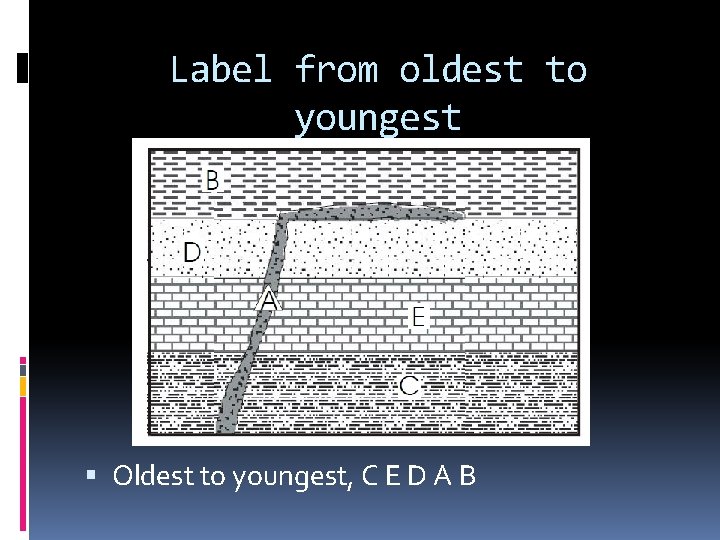 Label from oldest to youngest Oldest to youngest, C E D A B 