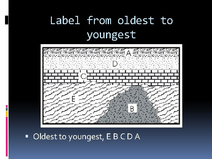 Label from oldest to youngest Oldest to youngest, E B C D A 