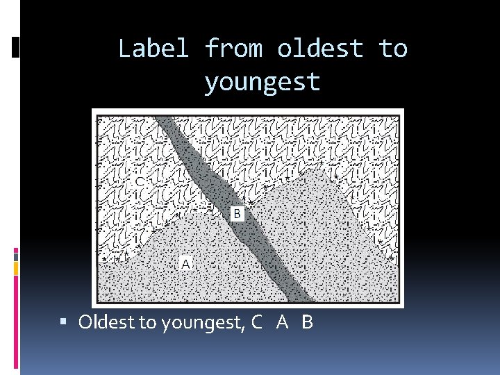 Label from oldest to youngest Oldest to youngest, C A B 