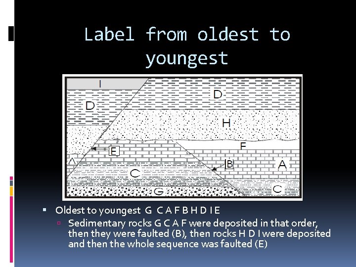 Label from oldest to youngest Oldest to youngest G C A F B H