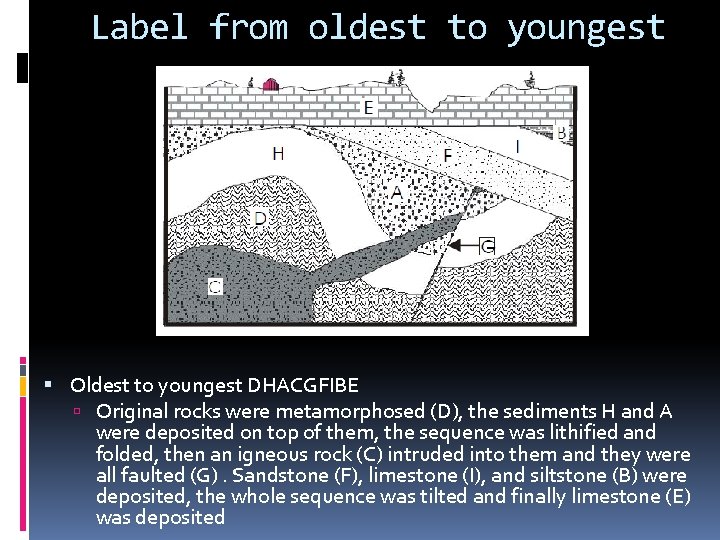 Label from oldest to youngest Oldest to youngest DHACGFIBE Original rocks were metamorphosed (D),