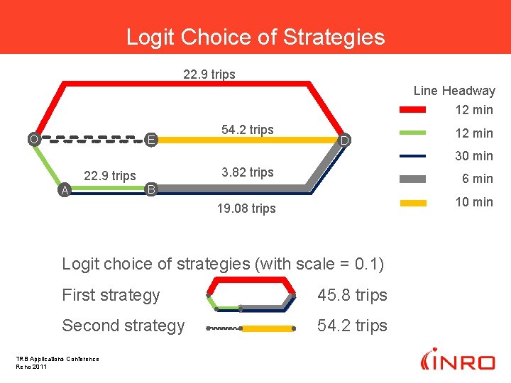 Logit Choice of Strategies 22. 9 trips Line Headway 12 min O E 54.