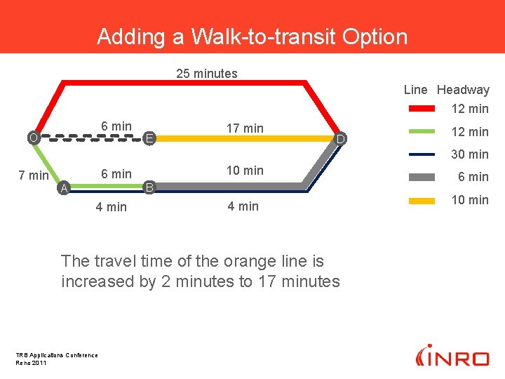 Adding a Walk-to-transit Option 25 minutes Line Headway 12 min 6 min O E