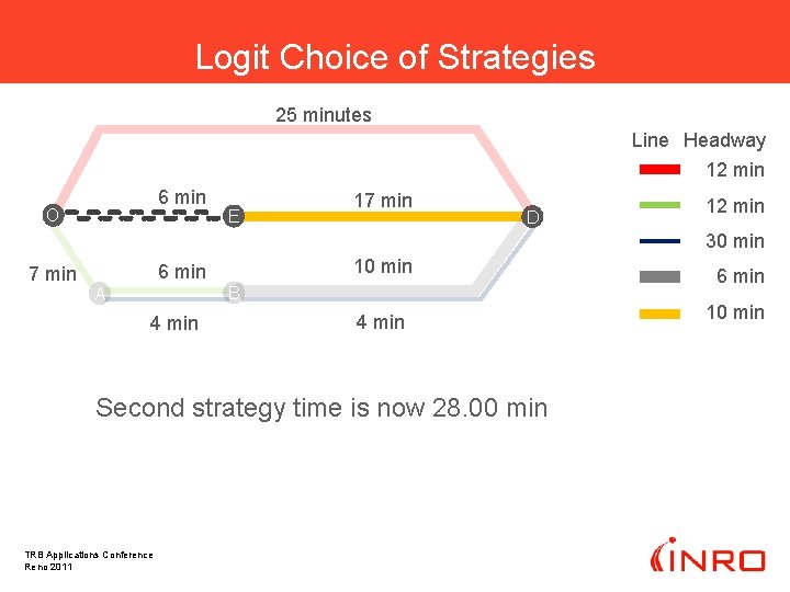 Logit Choice of Strategies 25 minutes Line Headway 12 min 6 min O E