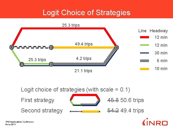 Logit Choice of Strategies 25. 3 trips Line Headway 12 min O E 49.