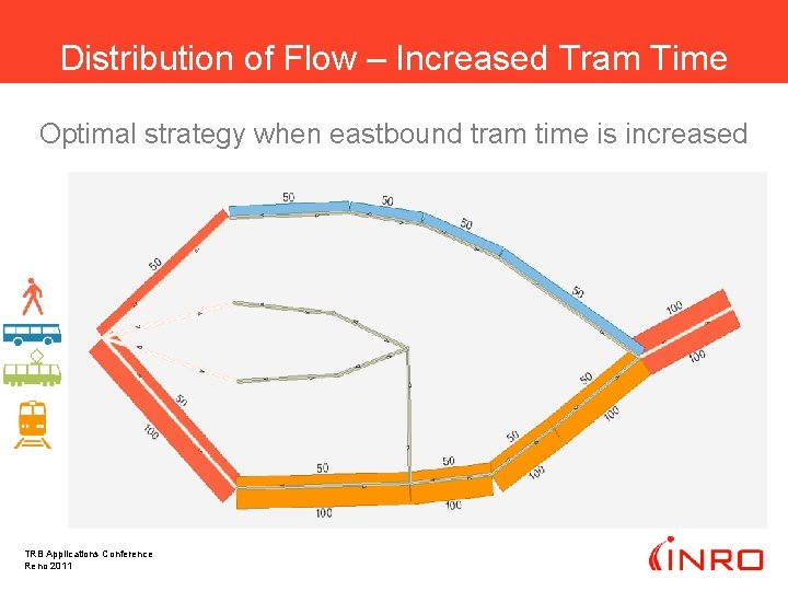 Distribution of Flow – Increased Tram Time Optimal strategy when eastbound tram time is