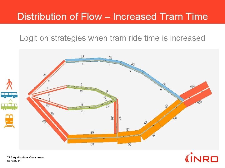 Distribution of Flow – Increased Tram Time Logit on strategies when tram ride time