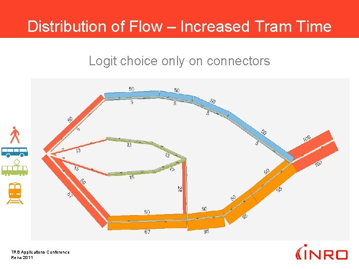 Distribution of Flow – Increased Tram Time Logit choice only on connectors TRB Applications