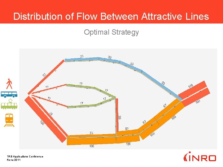 Distribution of Flow Between Attractive Lines Optimal Strategy TRB Applications Conference Reno 2011 