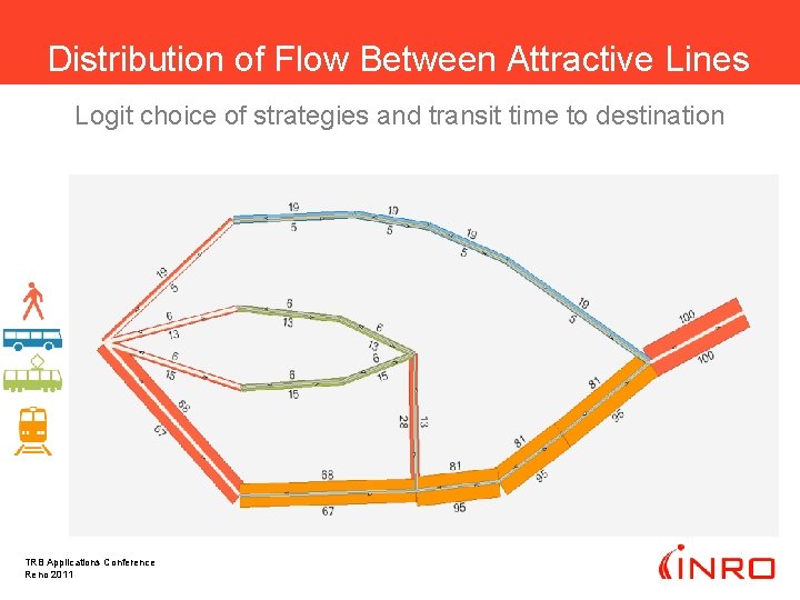 Distribution of Flow Between Attractive Lines Logit choice of strategies and transit time to