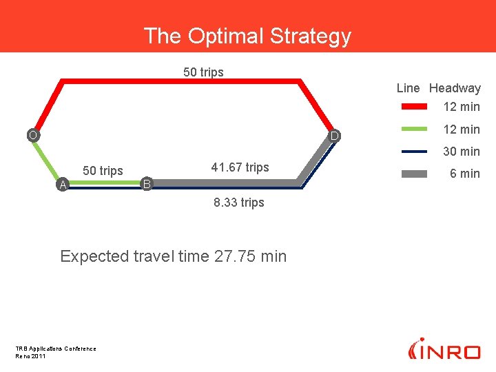 The Optimal Strategy 50 trips Line Headway 12 min O D 12 min 30