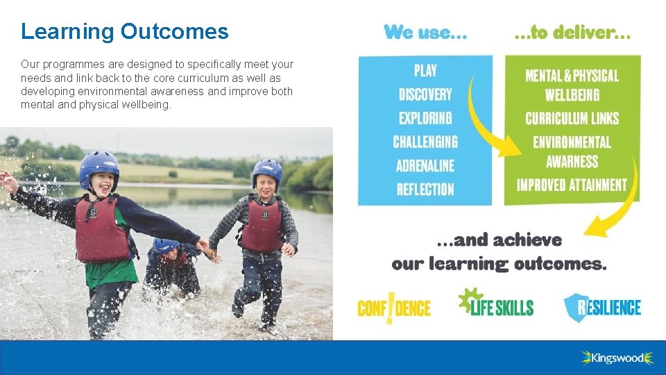 Learning Outcomes Our programmes are designed to specifically meet your needs and link back