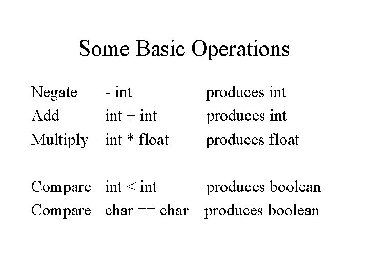 Some Basic Operations Negate Add Multiply - int + int * float Compare int