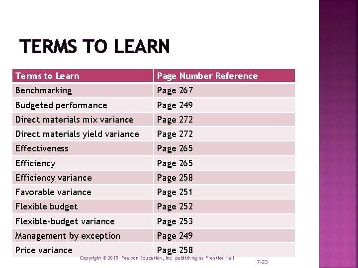 TERMS TO LEARN Terms to Learn Page Number Reference Benchmarking Page 267 Budgeted performance