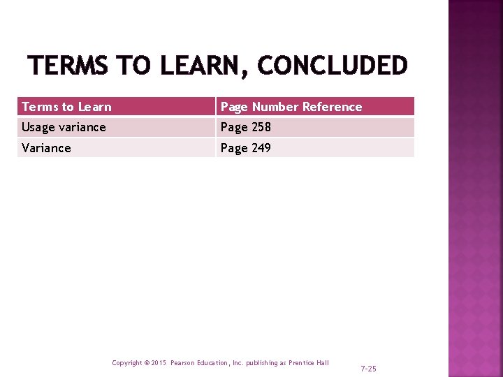 TERMS TO LEARN, CONCLUDED Terms to Learn Page Number Reference Usage variance Page 258