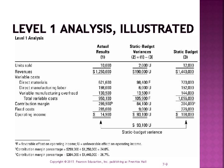 LEVEL 1 ANALYSIS, ILLUSTRATED Copyright © 2015 Pearson Education, Inc. publishing as Prentice Hall