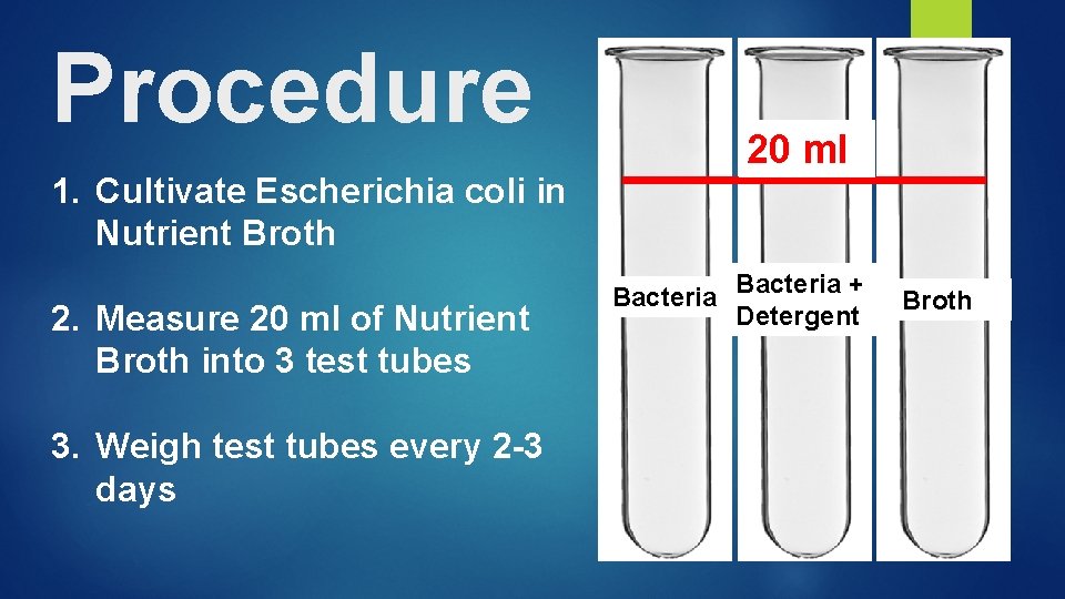 Procedure 1. Cultivate Escherichia coli in Nutrient Broth 2. Measure 20 ml of Nutrient