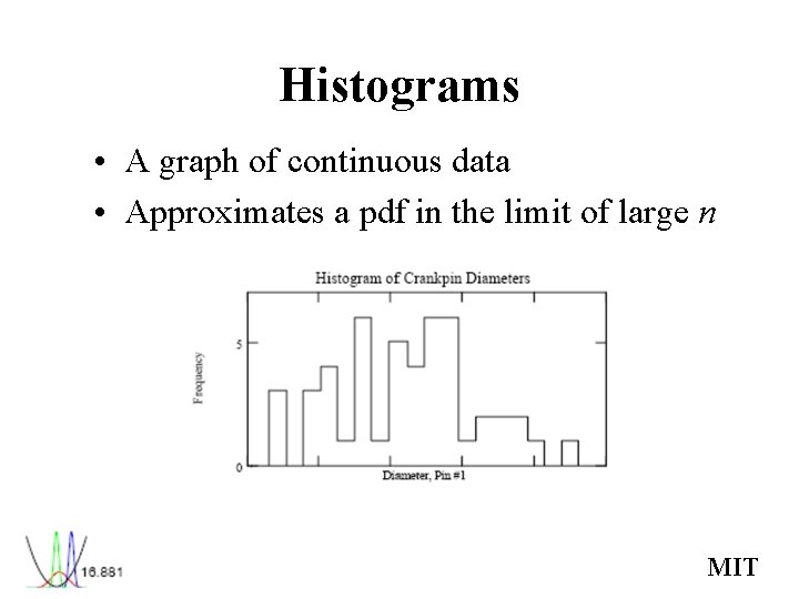 Histograms • A graph of continuous data • Approximates a pdf in the limit Histograms • A graph of continuous data • Approximates a pdf in the limit