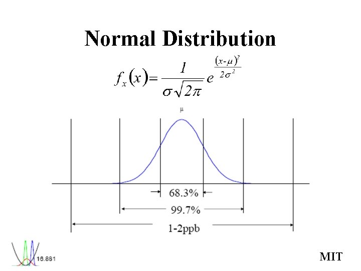 Normal Distribution MIT Normal Distribution MIT