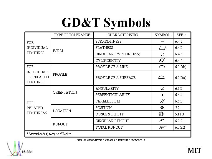 GD&T Symbols TYPE OF TOLERANCE FOR INDIVIDUAL FEATURES FOR INDIVIDUAL OR RELATED FEATURES STRAIGHTNESS GD&T Symbols TYPE OF TOLERANCE FOR INDIVIDUAL FEATURES FOR INDIVIDUAL OR RELATED FEATURES STRAIGHTNESS