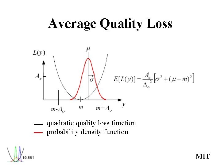 Average Quality Loss quadratic quality loss function probability density function MIT Average Quality Loss quadratic quality loss function probability density function MIT