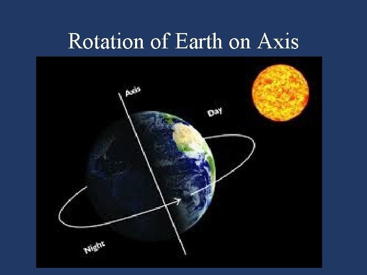 Rotation of Earth on Axis 