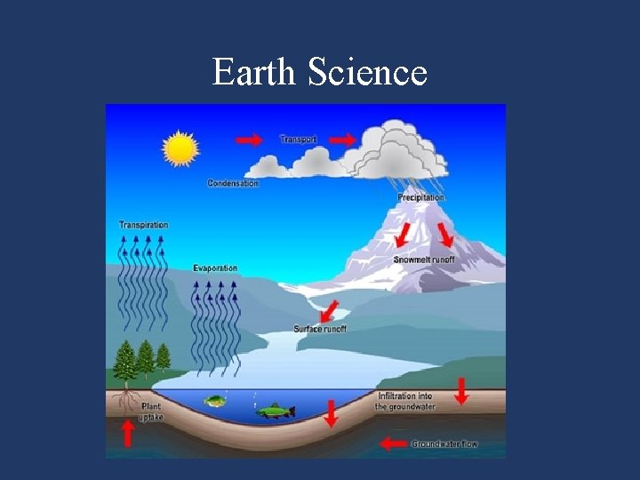 Earth Science 