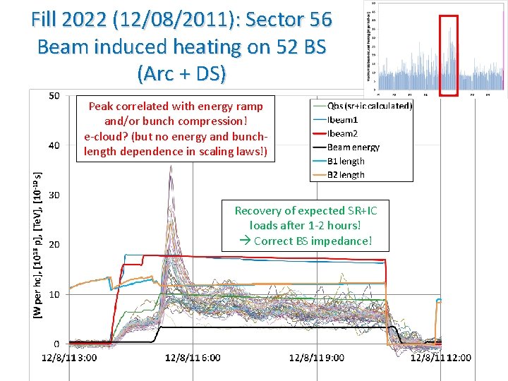 Fill 2022 (12/08/2011): Sector 56 Beam induced heating on 52 BS (Arc + DS)