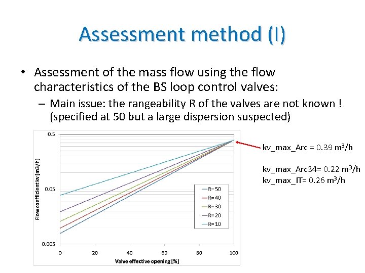 Assessment method (I) • Assessment of the mass flow using the flow characteristics of