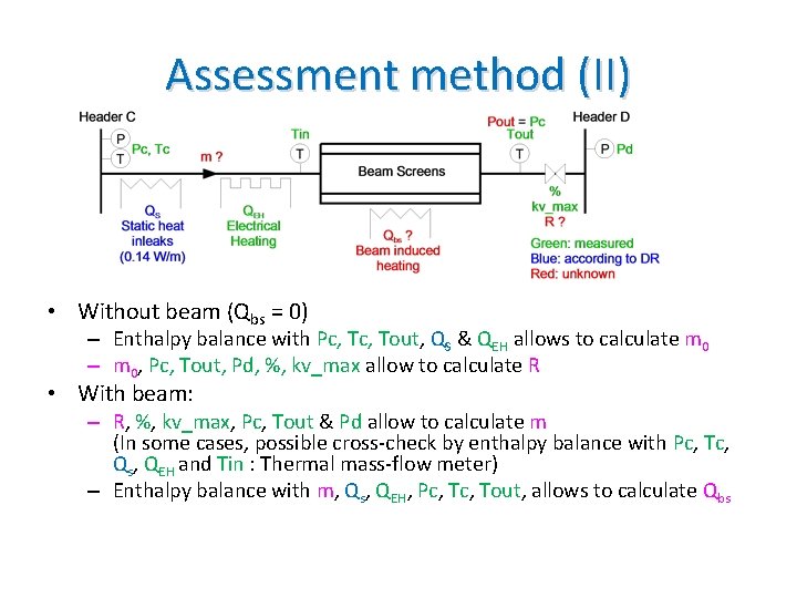 Assessment method (II) • Without beam (Qbs = 0) – Enthalpy balance with Pc,