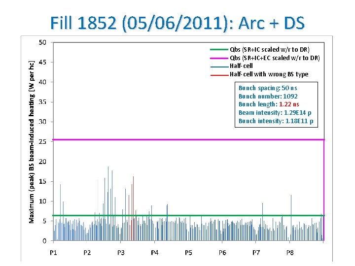 Fill 1852 (05/06/2011): Arc + DS Qbs (SR+IC scaled w/r to DR) Qbs (SR+IC+EC