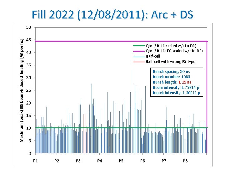 Fill 2022 (12/08/2011): Arc + DS Qbs (SR+IC scaled w/r to DR) Qbs (SR+IC+EC