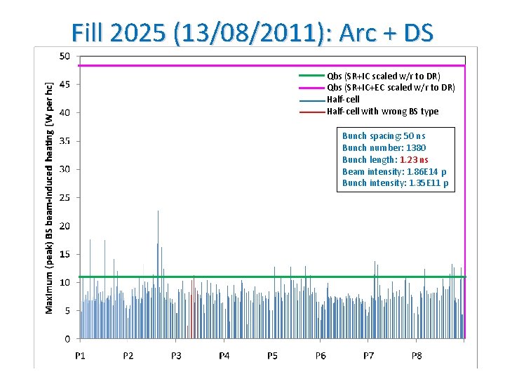 Fill 2025 (13/08/2011): Arc + DS Qbs (SR+IC scaled w/r to DR) Qbs (SR+IC+EC